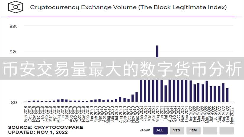 币安交易量最大的数字货币分析