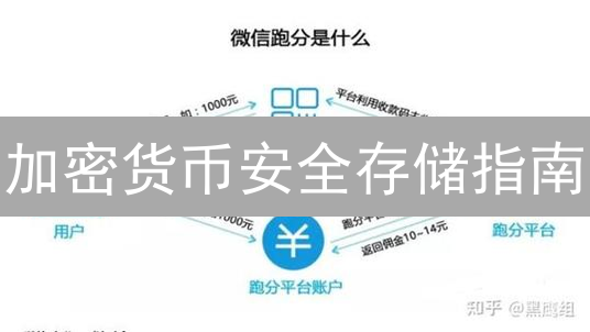 加密货币安全存储指南：热存储与冷存储全面解析