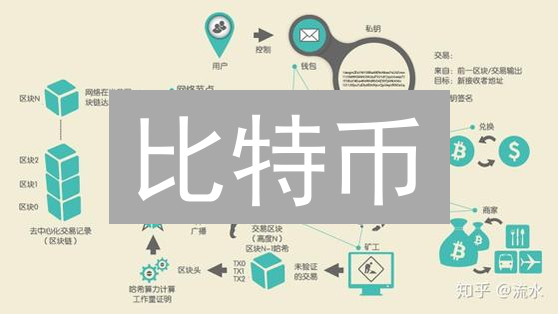 比特币：信任炼金术与区块链技术的革命性探索