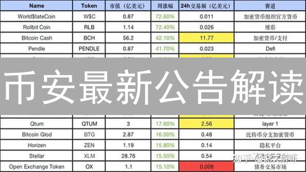 币安最新公告解读：抓住财富机遇？交易对调整大揭秘！
