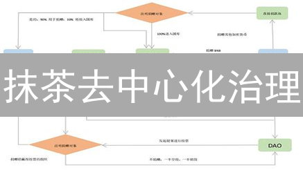 抹茶去中心化治理：社区驱动交易所的未来？最新解析！