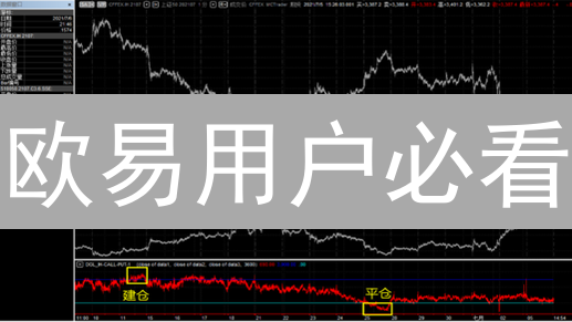 欧易用户必看：高波动市场生存法则与盈利策略！