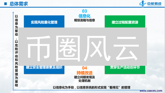 币圈风云：欧易如何助你驾驭加密货币市场风险？