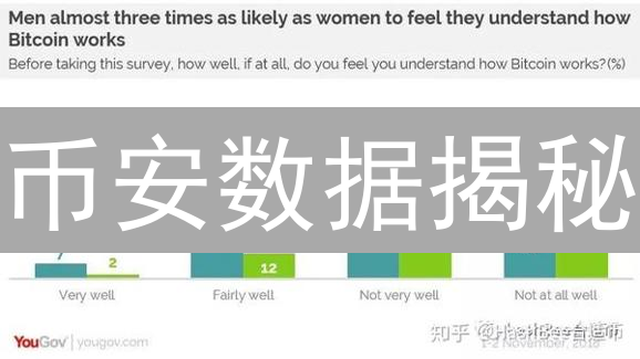 币安数据揭秘：抓住暴涨机会，避免血本无归！
