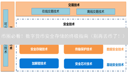 币圈必看！数字货币安全存储的终极指南（别再丢币了！）