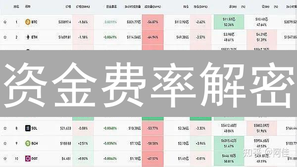 资金费率解密：永续合约交易胜率提升的关键！