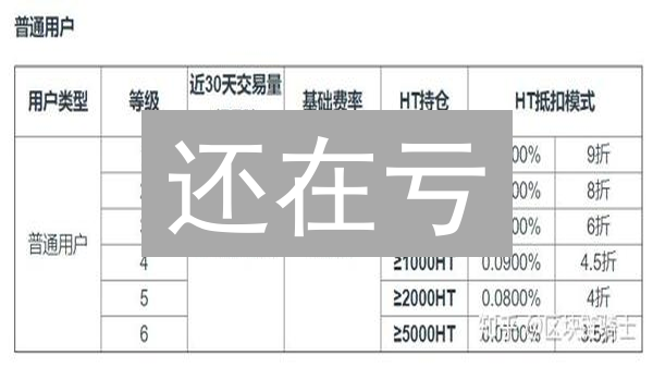 还在亏？火币手续费省钱攻略：这样做盈利翻倍！