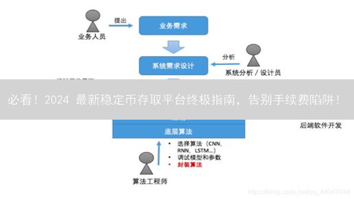 必看！2024 最新稳定币存取平台终极指南，告别手续费陷阱！