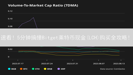 速看！5分钟搞懂Bitget莱特币现金(LCH)购买全攻略！