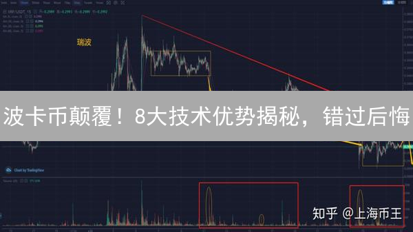 波卡币颠覆！8大技术优势揭秘，错过后悔？