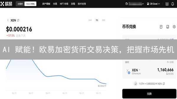 AI 赋能！欧易加密货币交易决策，把握市场先机？