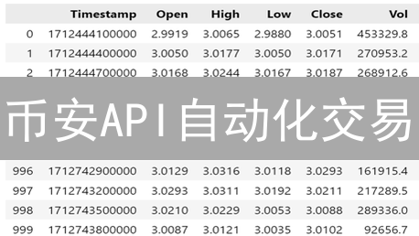 币安API自动化交易：如何快速搭建你的盈利系统？