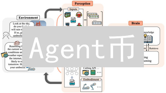 Agent币：颠覆加密货币，DAA自主代理的新纪元？