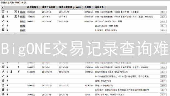 BigONE交易记录查询难？超详细图文教程来了！🔥