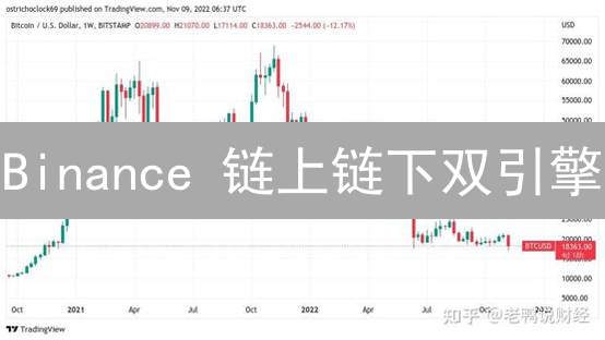 Binance 链上链下双引擎：加密货币帝国崛起？🔥
