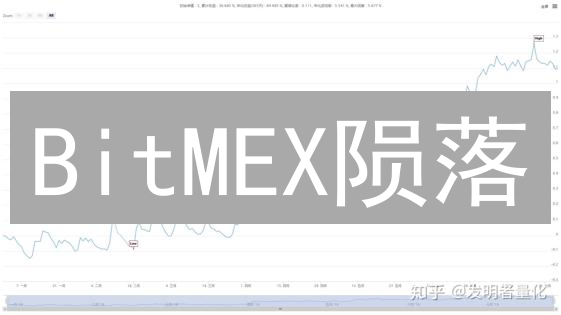 BitMEX陨落？深扒高杠杆交易的致命诱惑！