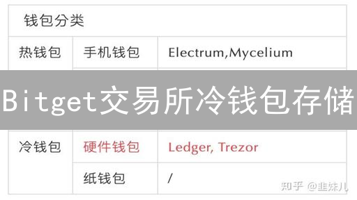 Bitget交易所冷钱包存储：深度解析安全防护体系