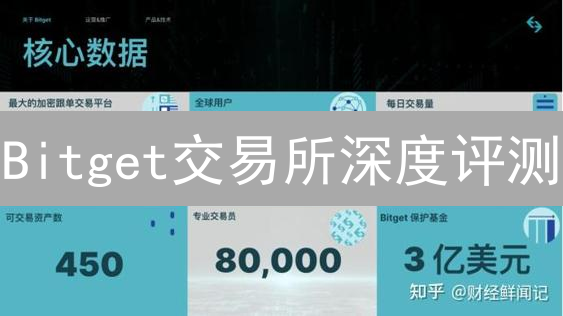 Bitget交易所深度评测：凭什么在全球崭露头角？