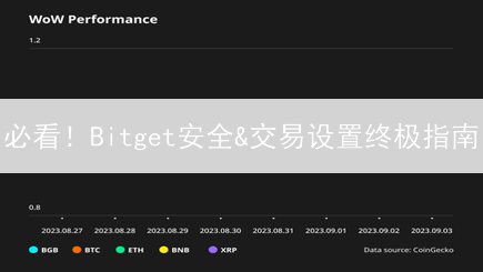 必看！Bitget安全&交易设置终极指南：新手也能轻松上手！
