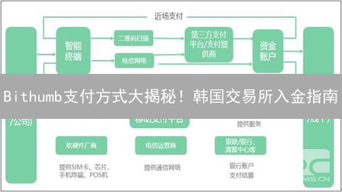 Bithumb支付方式大揭秘！韩国交易所入金指南？