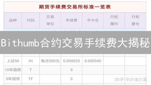 Bithumb合约交易手续费大揭秘：如何省钱？必看攻略！