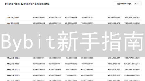 Bybit新手指南：手把手教你轻松购买SHIB币和BTC！