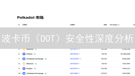 波卡币（DOT）安全性深度分析：架构、机制与风险