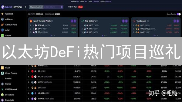以太坊DeFi热门项目巡礼：Uniswap、Aave和Compound