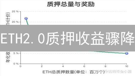 ETH2.0质押收益骤降？揭秘影响因素及应对策略！