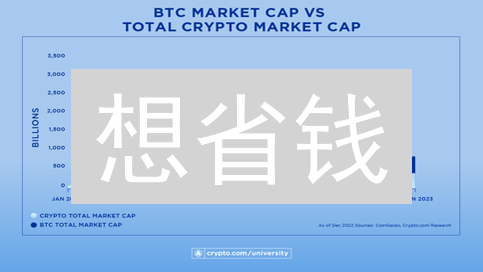 想省钱？欧易购买FUSE币手续费终极指南！