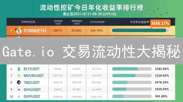 Gate.io 交易流动性大揭秘：是“水龙头”还是“泥潭”？