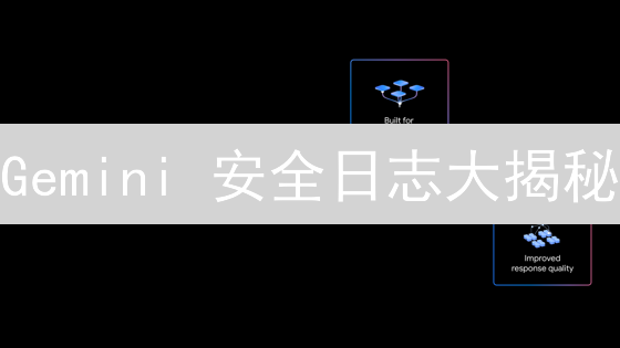 Gemini 安全日志大揭秘：守护你的数字资产？