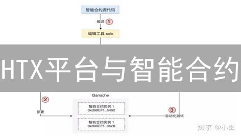 HTX平台与智能合约：探索生态系统可能性与局限性