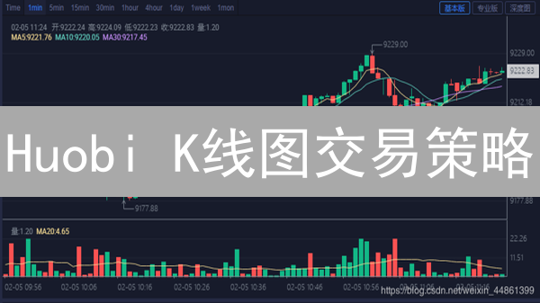 Huobi K线图交易策略：新手3日掌握，抓住盈利机会？