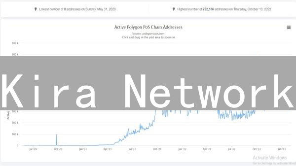 Kira Network：颠覆DeFi，多链质押真的能躺赚？