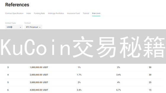 KuCoin交易秘籍：新手到高手的进阶之路？看完少走90%弯路！