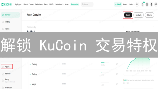 解锁 KuCoin 交易特权：哪种身份验证级别更适合你？