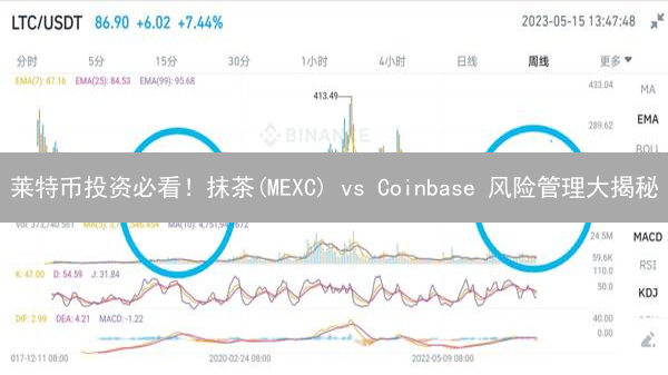 莱特币投资必看！抹茶(MEXC) vs Coinbase 风险管理大揭秘