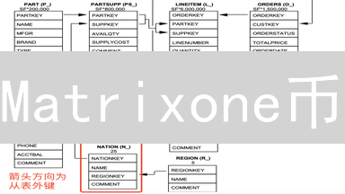 Matrixone币：颠覆云计算？深度解析未来潜力与挑战！