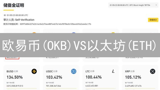 欧易币(OKB)VS以太坊(ETH)：谁是加密货币的未来？速看！