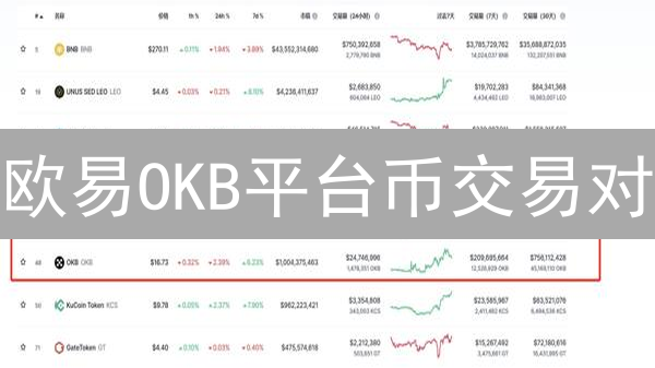 欧易OKB平台币交易对：多元宇宙探索与投资策略分析