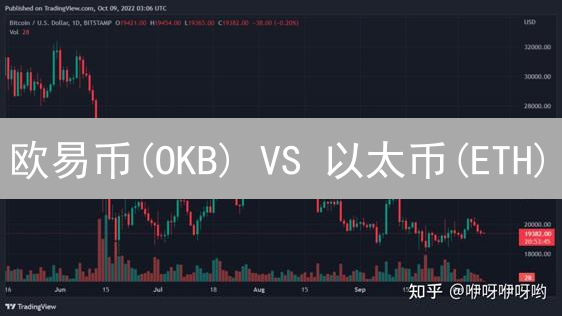 欧易币(OKB) VS 以太币(ETH)：选哪个？投资前必看！