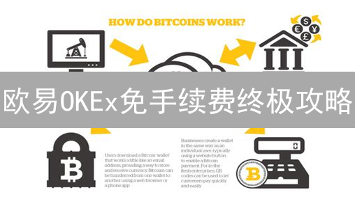 欧易OKEx免手续费终极攻略：告别交易成本，玩转加密货币！