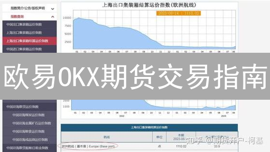 欧易OKX期货交易指南：125倍杠杆，你敢挑战吗？
