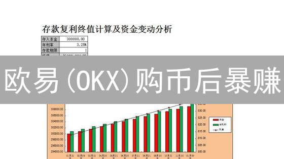 欧易(OKX)购币后暴赚？6招资金管理秘籍，新手也能变专家！