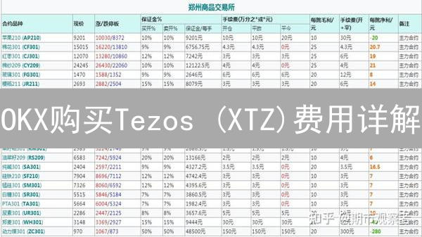 OKX购买Tezos (XTZ)费用详解：省钱攻略！