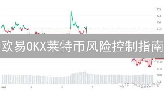 欧易OKX莱特币风险控制指南：交易者必备策略