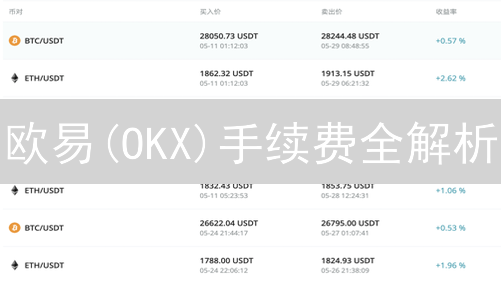 欧易(OKX)手续费全解析：如何省钱高效交易？交易必备！