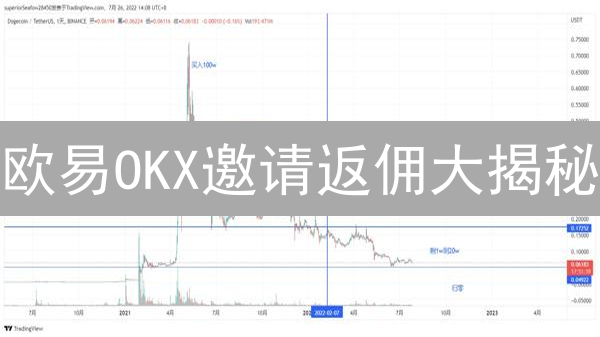 欧易OKX邀请返佣大揭秘：躺赚攻略！