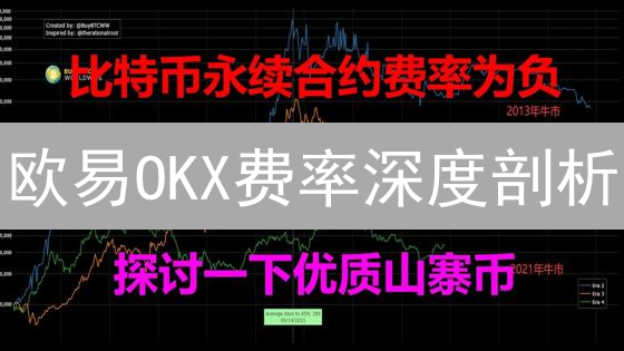 欧易OKX费率深度剖析：如何降低交易成本，提高收益？